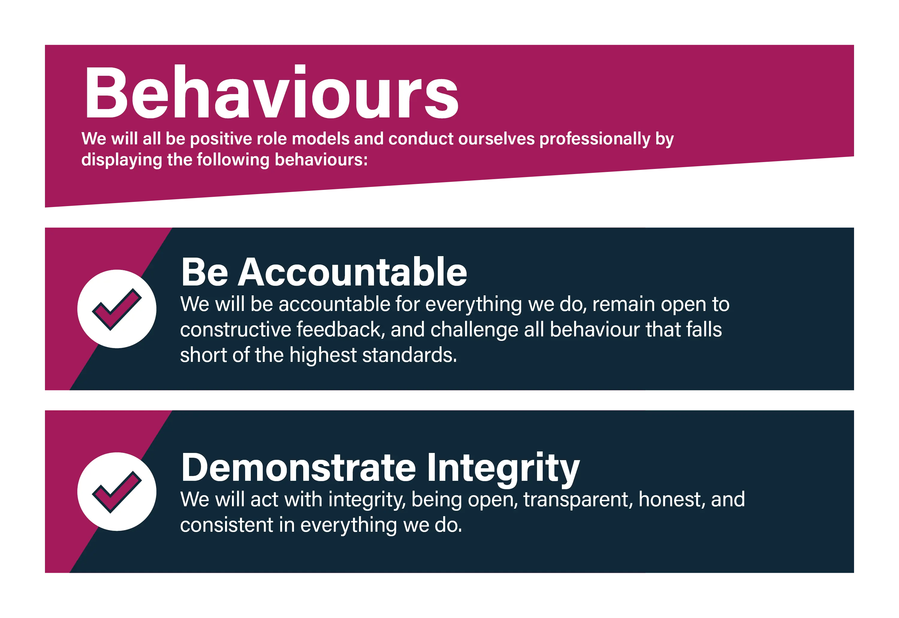 Behaviours (1)