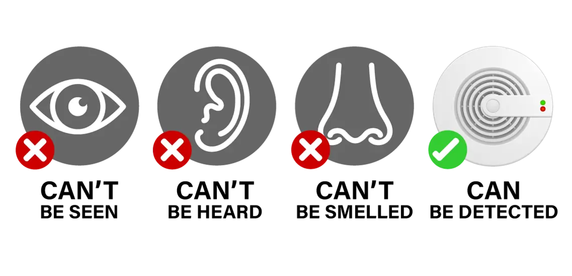 Carbonmonoxide Image